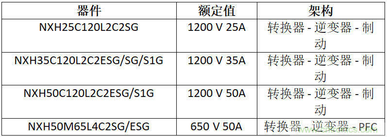 安森美高能效方案賦能機器人創(chuàng)新，助力工業(yè)自動化升級