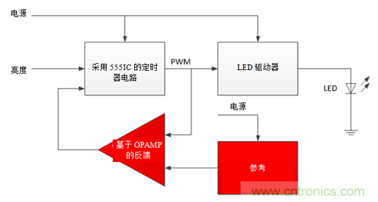 設(shè)計(jì)小貼士：準(zhǔn)確、輕松地為汽車(chē)燈調(diào)光