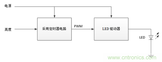 設(shè)計(jì)小貼士：準(zhǔn)確、輕松地為汽車(chē)燈調(diào)光