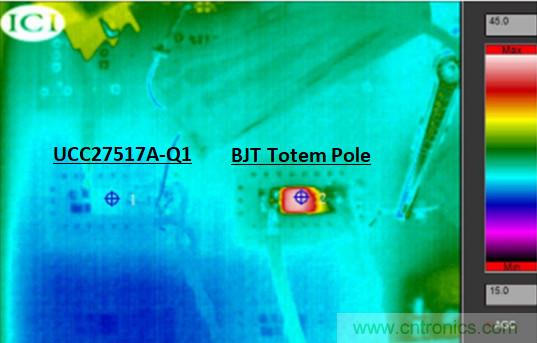 為什么要在汽車PTC模塊中用低側(cè)驅(qū)動(dòng)器IC替換分立式柵極驅(qū)動(dòng)器？