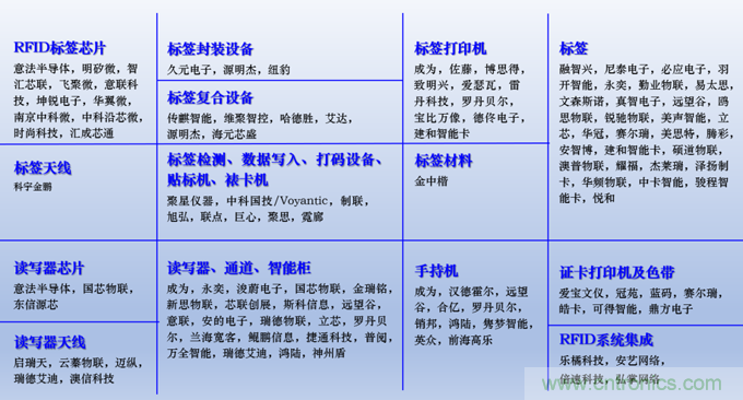 IOTE 2021上海站完美收官丨前瞻布局數(shù)字經(jīng)濟時代，撬動萬億級IoT賽道