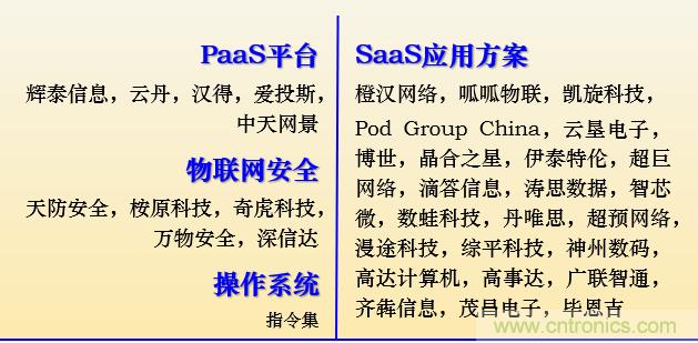 IOTE 2021上海站完美收官丨前瞻布局數(shù)字經(jīng)濟時代，撬動萬億級IoT賽道