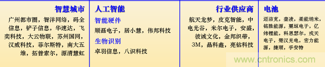 IOTE 2021上海站完美收官丨前瞻布局數(shù)字經(jīng)濟時代，撬動萬億級IoT賽道