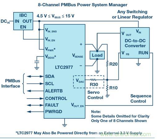 如何為 FPGA 設(shè)計(jì)一款理想的電源？