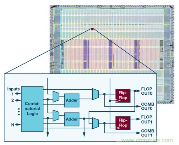 如何為 FPGA 設(shè)計(jì)一款理想的電源？