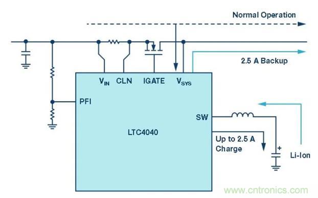 備用電源的儲(chǔ)存介質(zhì)選擇電容還是電池呢？