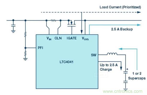 備用電源的儲(chǔ)存介質(zhì)選擇電容還是電池呢？