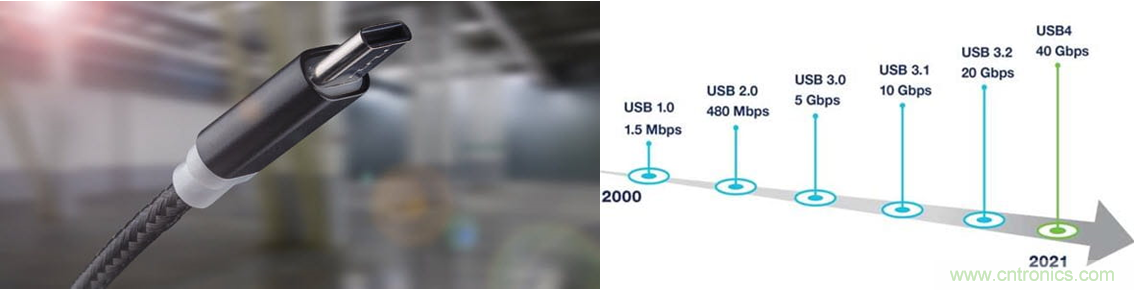 眾口難調翻篇兒，了解最新USB4標準測試要求和挑戰(zhàn)