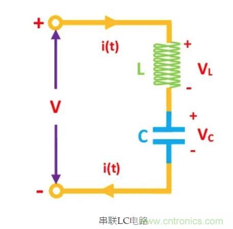 射頻元件——LC諧振電路