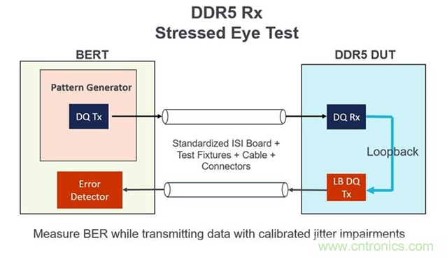 新一代內(nèi)存DDR5帶來了哪些改變？