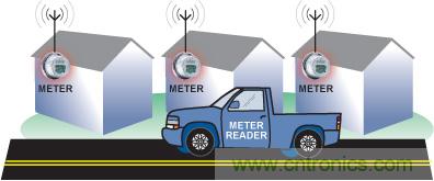 智能化電能計量技術提升能效，讓世界變得更環(huán)保