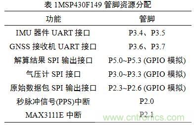 基于MCU的室外移動機器人組合導航定位系統(tǒng)