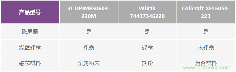 如何抑制來自開關電源的復雜的FM頻段傳導輻射？