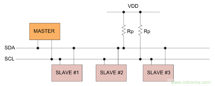 如何挪動你主PCB上的I2C器件？切記使用好總線緩沖器