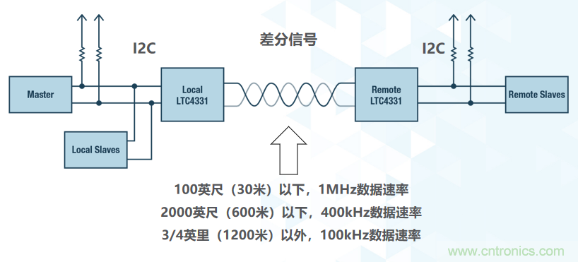 如何挪動你主PCB上的I2C器件？切記使用好總線緩沖器