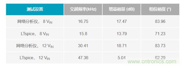 玩轉(zhuǎn)LTspice丨生成LED驅(qū)動器的波德圖，你學(xué)會了沒？