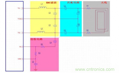 射頻識(shí)別技術(shù)是什么？ RFID無線射頻識(shí)別技術(shù)基本介紹