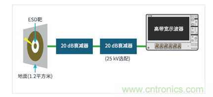 如何使用示波器檢驗ESD仿真器？