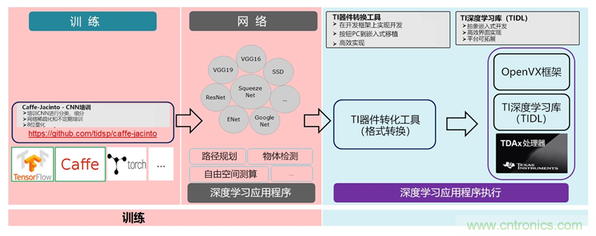 AI在汽車中的應(yīng)用：實(shí)用深度學(xué)習(xí)