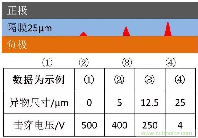 小封裝、微功耗小微電池保護(hù)器SGM41100A