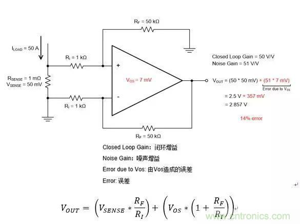 通用運(yùn)放與精密運(yùn)放應(yīng)該如何選擇？