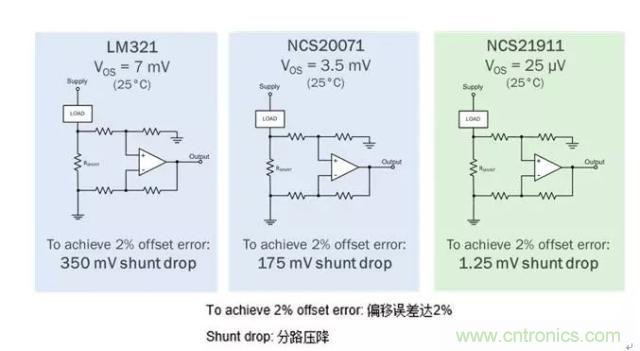 通用運(yùn)放與精密運(yùn)放應(yīng)該如何選擇？