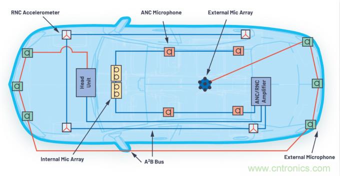 A2B技術(shù)和數(shù)字麥克風(fēng)如何在新興汽車應(yīng)用中實現(xiàn)出色的性能