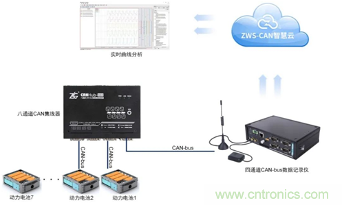 動(dòng)力電池測(cè)試必備解決方案