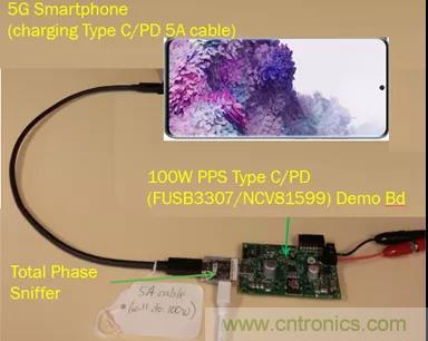 USB Type-C 可編程電源如何滿足5G智能手機快充需求？這篇文章講透了