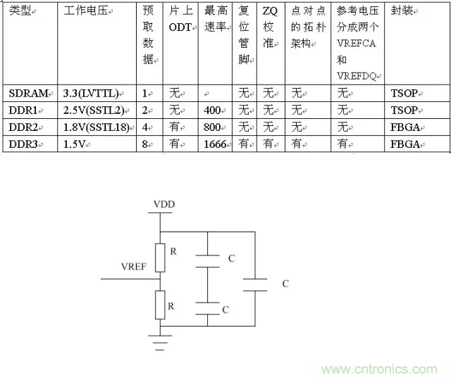 為什么DDR電源設(shè)計(jì)時需要VTT電源?