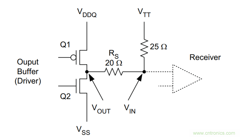 為什么DDR電源設(shè)計(jì)時需要VTT電源?