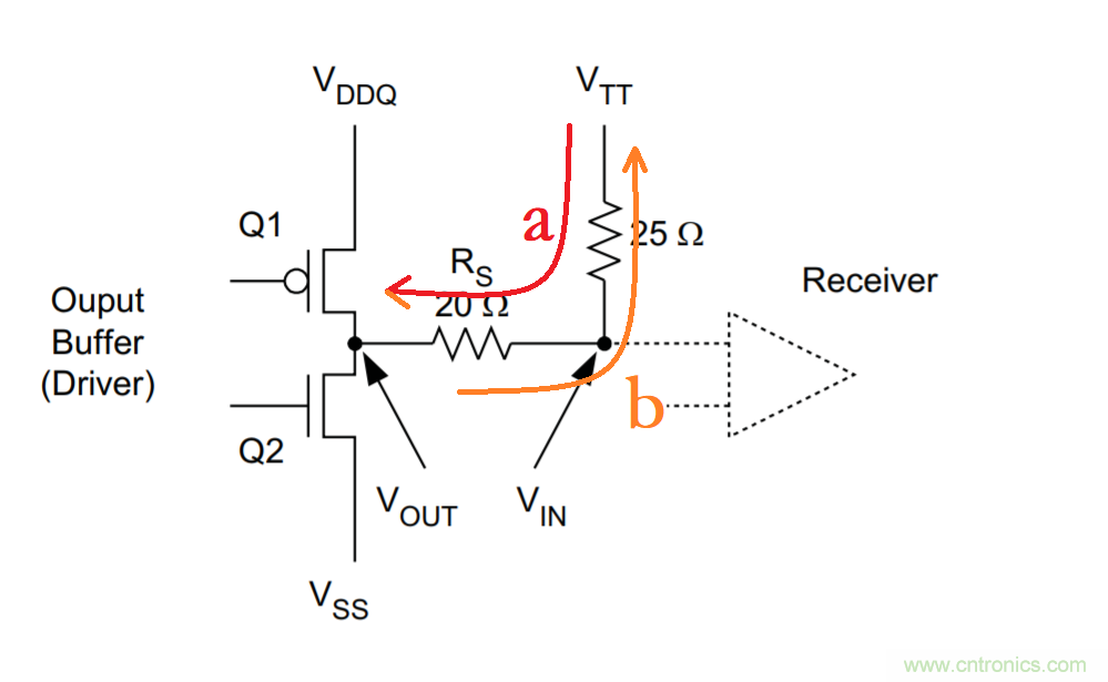 為什么DDR電源設(shè)計(jì)時需要VTT電源?