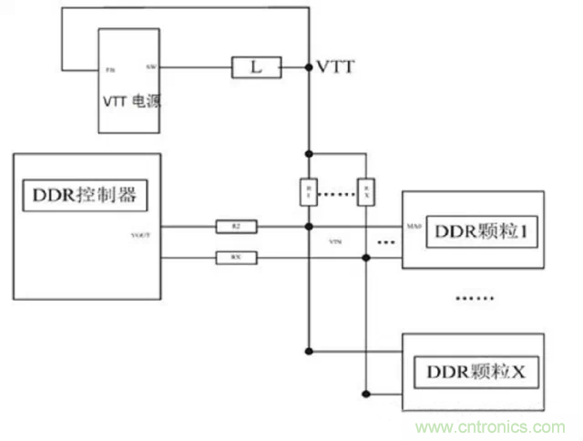 為什么DDR電源設(shè)計(jì)時需要VTT電源?