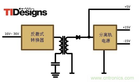 減法的力量：提升工業(yè)應(yīng)用中的隔離式、分離軌功率設(shè)計