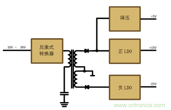 減法的力量：提升工業(yè)應(yīng)用中的隔離式、分離軌功率設(shè)計