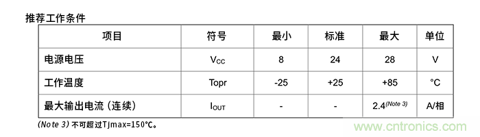 電機驅(qū)動器的絕對最大額定值