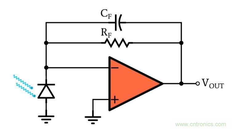 光電二極管何時應(yīng)使用光伏和光電導模式？