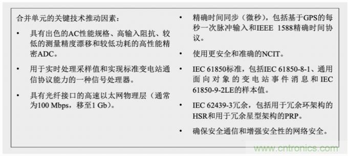 從傳統(tǒng)變電站轉(zhuǎn)向智能變電站