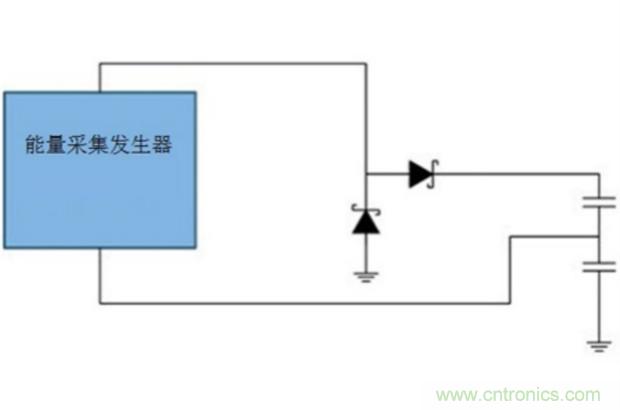 切斷最后的電線，釋放工業(yè)