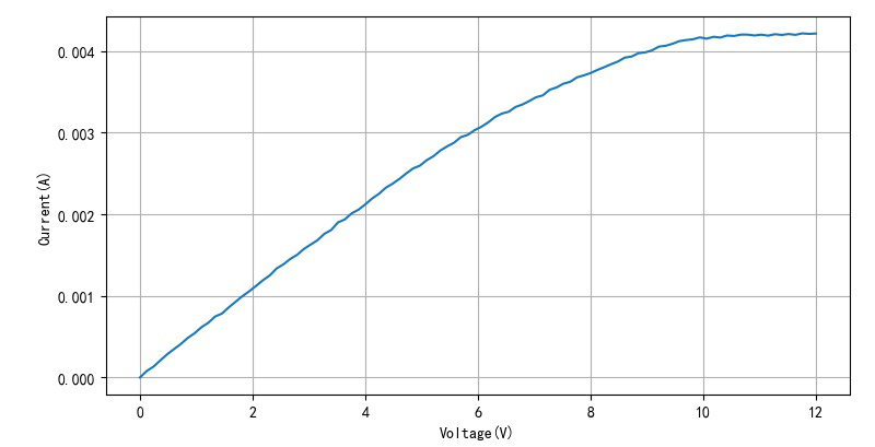 基于2SK241的導(dǎo)航150kHz信號的高頻放大檢波