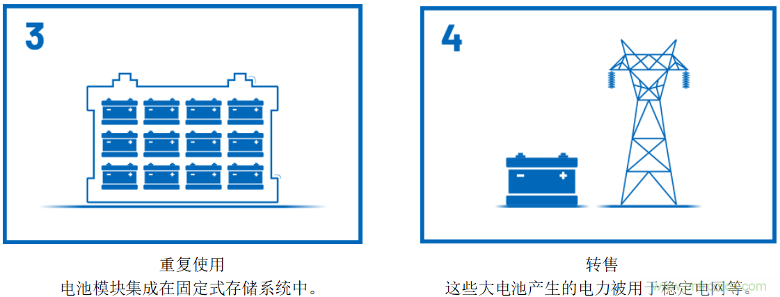 智能電網(wǎng)應(yīng)用中的可再生能源存儲(chǔ)系統(tǒng)