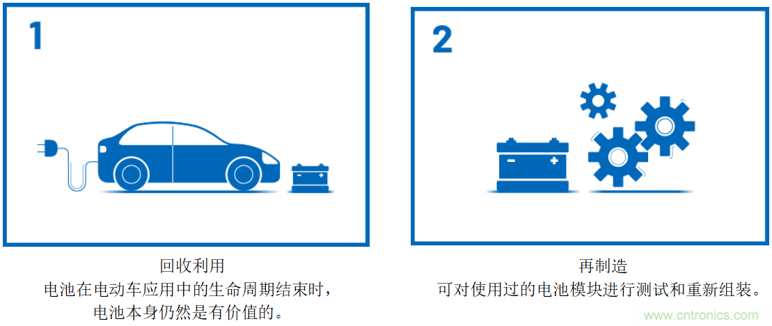 智能電網(wǎng)應(yīng)用中的可再生能源存儲(chǔ)系統(tǒng)