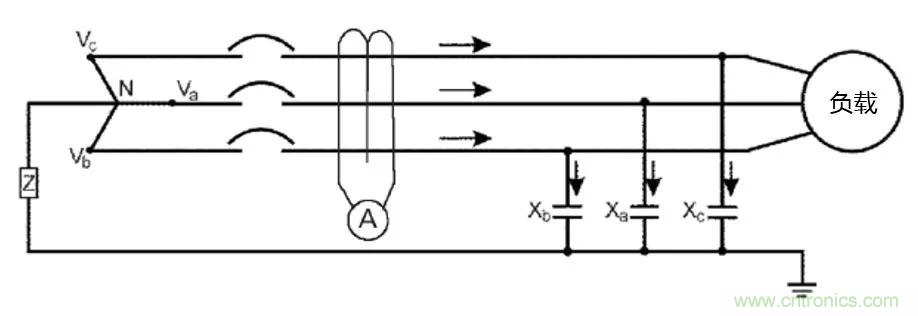 如何使用敏感繼電器找到在VFD電阻接地系統(tǒng)中的接地故障？