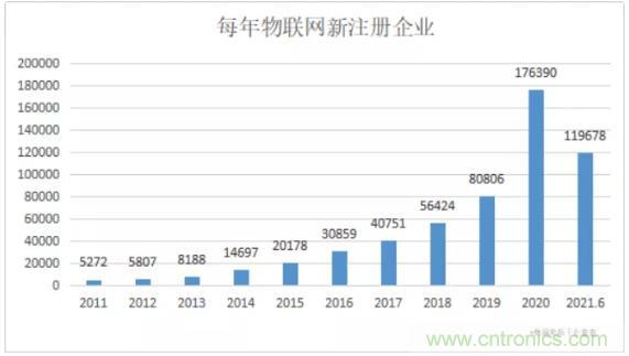 1000+IoT企業(yè)業(yè)績高速增長，他們都做了同一件事！