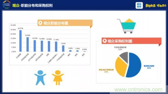 1000+IoT企業(yè)業(yè)績高速增長，他們都做了同一件事！