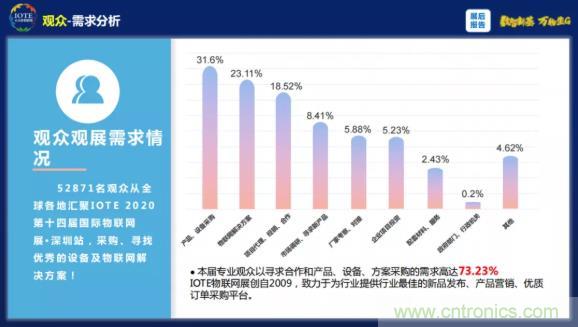 1000+IoT企業(yè)業(yè)績高速增長，他們都做了同一件事！