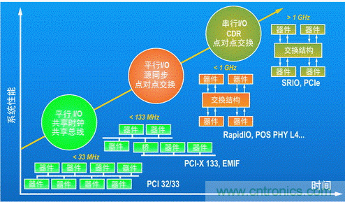 如何增強(qiáng)DSP協(xié)處理能力有哪些應(yīng)用？