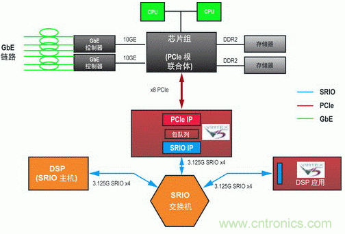 如何增強(qiáng)DSP協(xié)處理能力有哪些應(yīng)用？