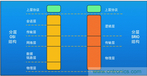 如何增強(qiáng)DSP協(xié)處理能力有哪些應(yīng)用？