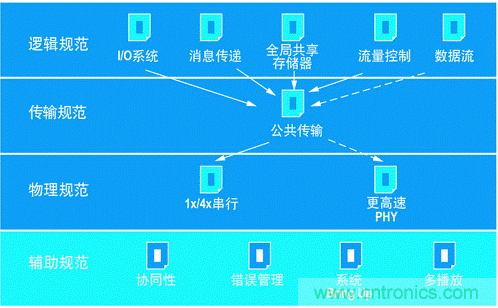 如何增強(qiáng)DSP協(xié)處理能力有哪些應(yīng)用？